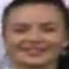 Face thumbnail